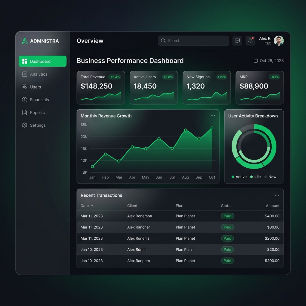 Dashboard moderno de MeruSoft